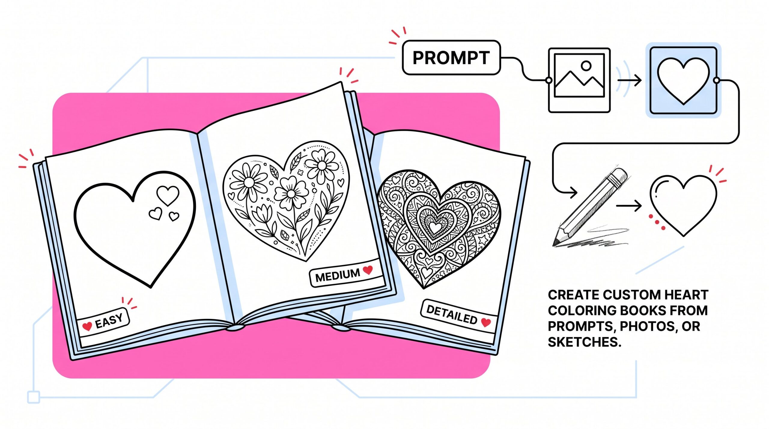 Open book showing custom heart coloring pages in three difficulty levels.